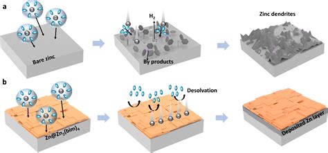 fabricating metal organic frameworks in situ growth|in situ growth of metal organics.